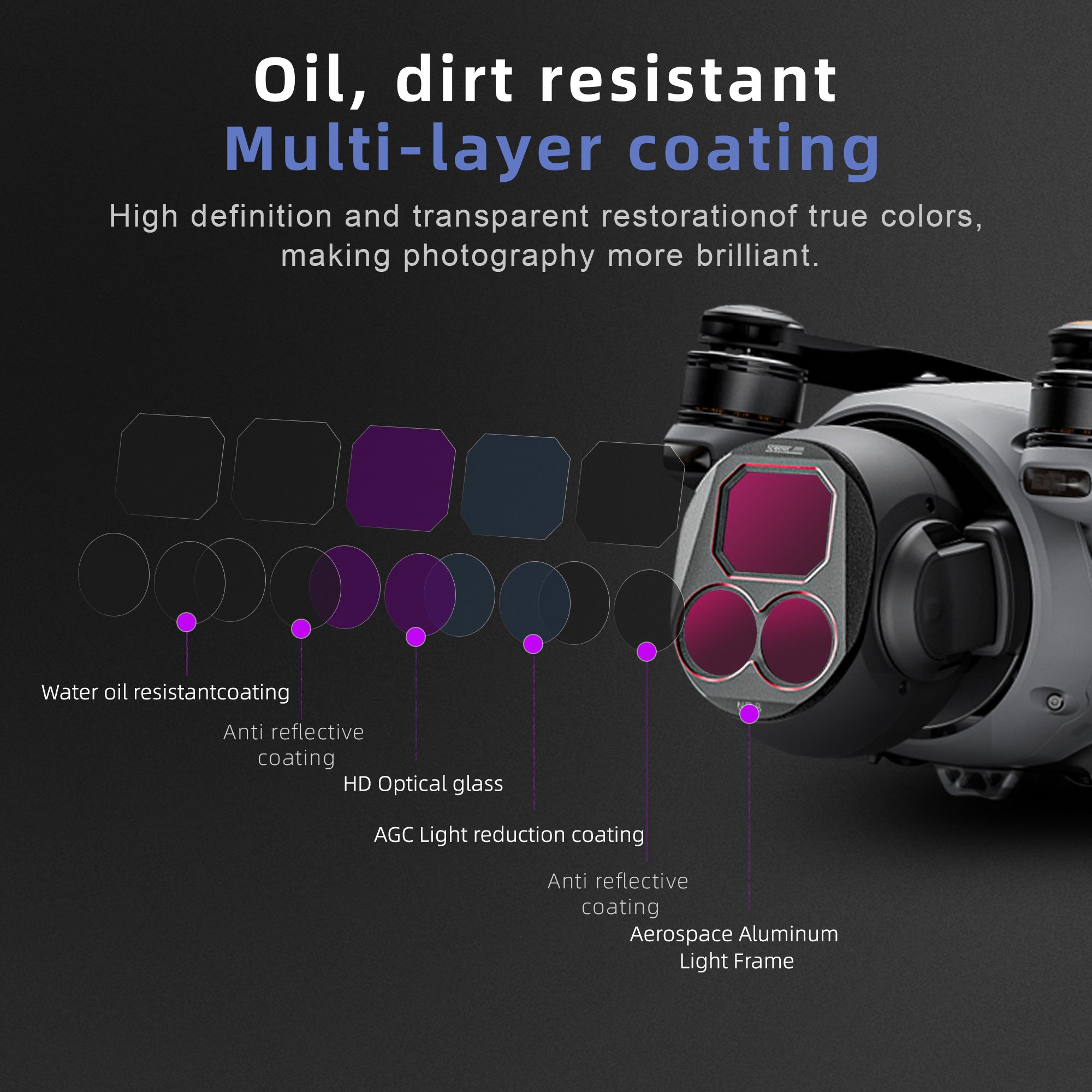 4 Buah Set Filter ND Kamera Dr - Drone Camera Waterproof ulasan dan harga